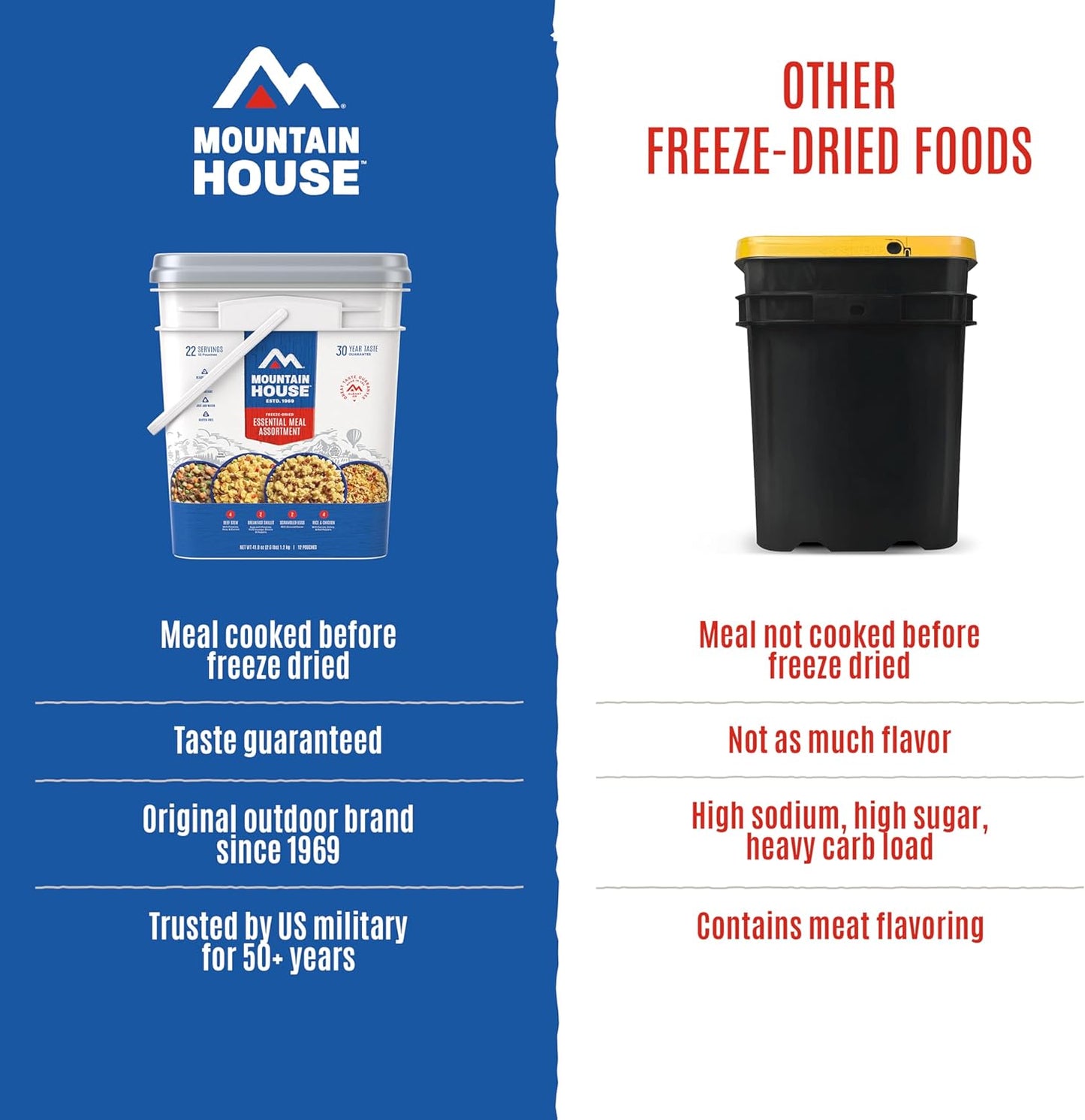 Emergency Meal Assortment Kits, Freeze-Dried Survival Food Kit for Disaster Preparedness & Long-Term Storage, 30-Year Shelf Life